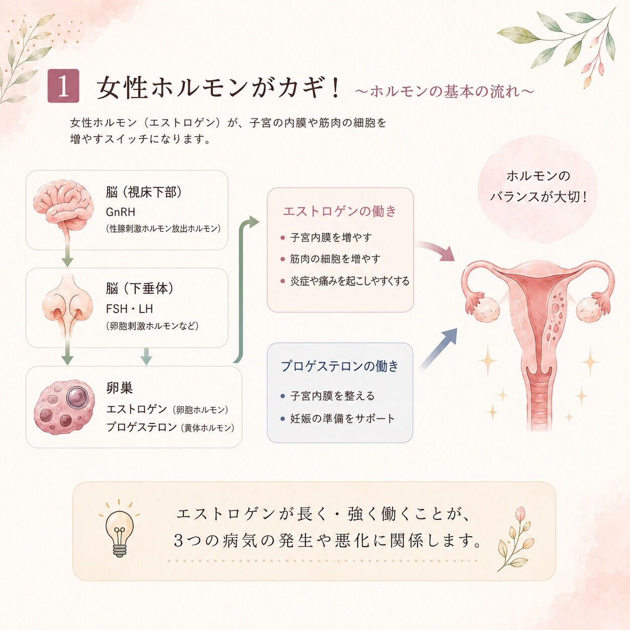 女性の不調は