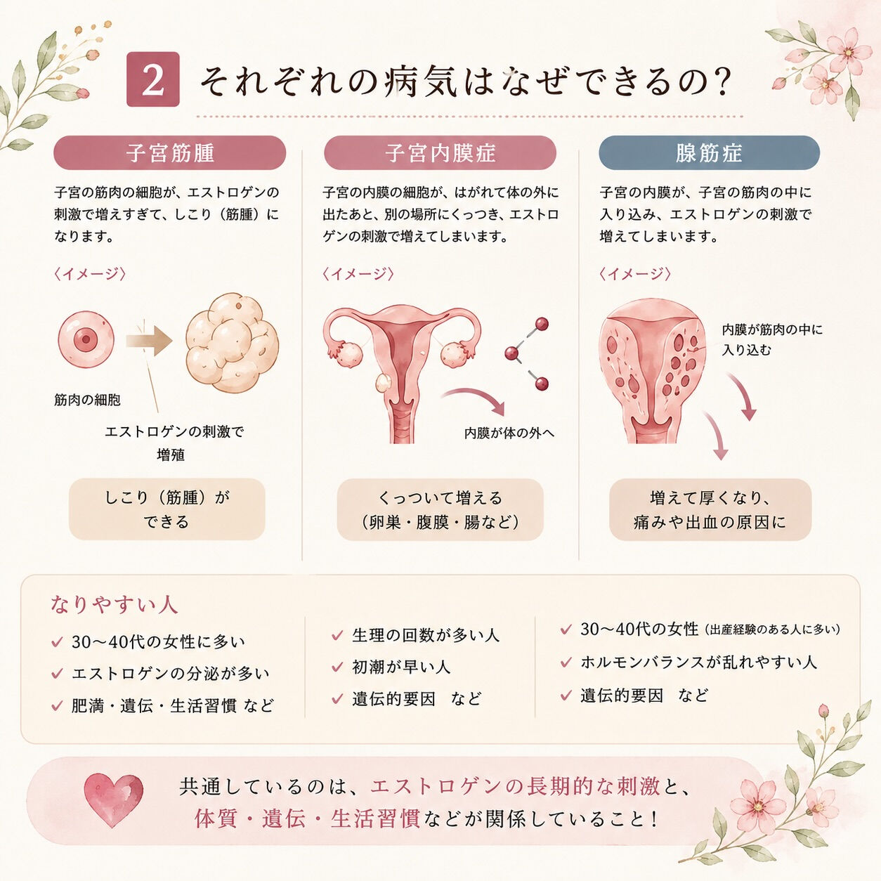 女性の不調は