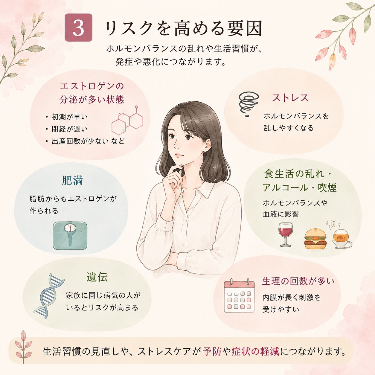 女性の不調は