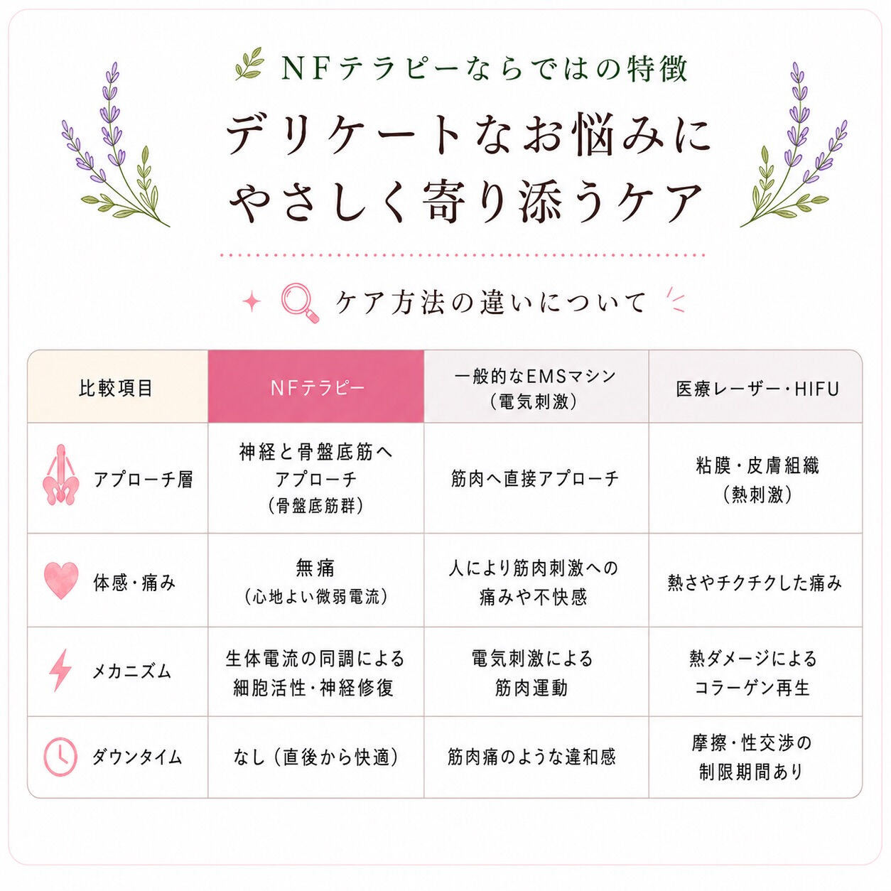 本当に悩んでる方へ見て欲しい